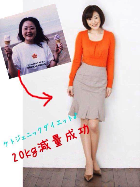 日本ファンクショナルダイエット協会