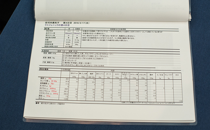 日本ファンクショナルダイエット協会