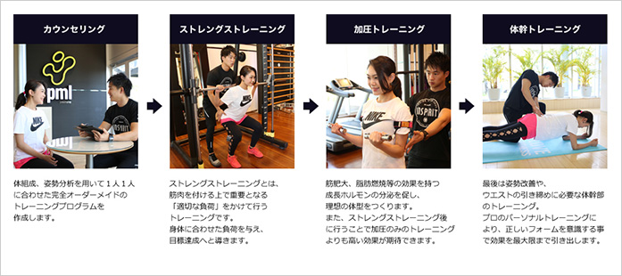 日本ファンクショナルダイエット協会