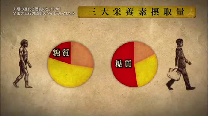 日本ファンクショナルダイエット協会