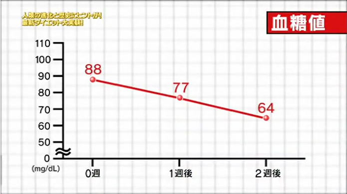 日本ファンクショナルダイエット協会