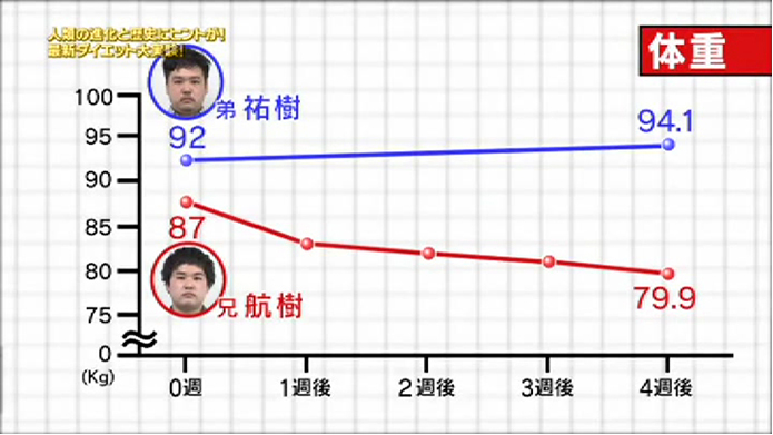 日本ファンクショナルダイエット協会