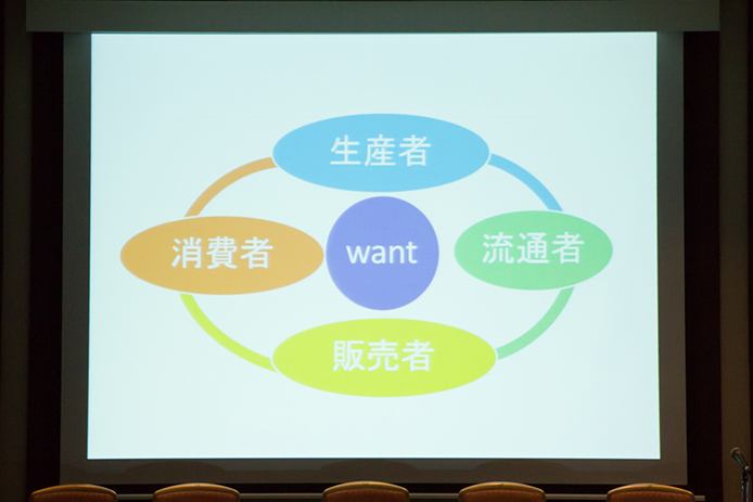 日本ファンクショナルダイエット協会