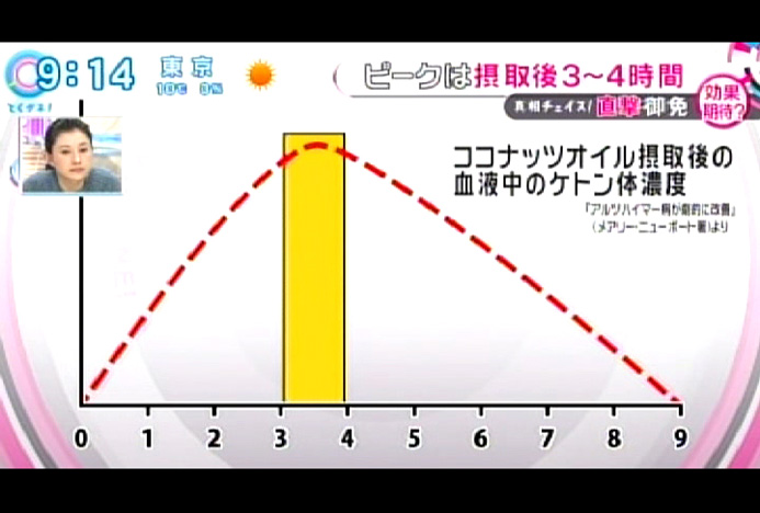 日本ファンクショナルダイエット協会